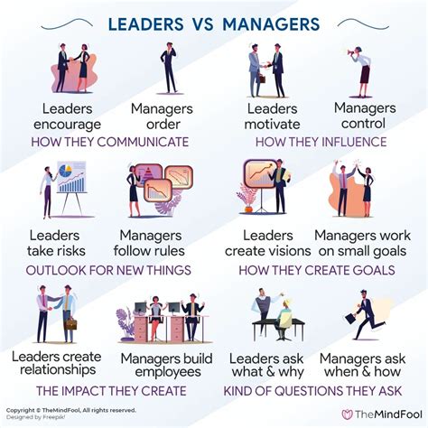 How business leaders can choose better managers: Study .
